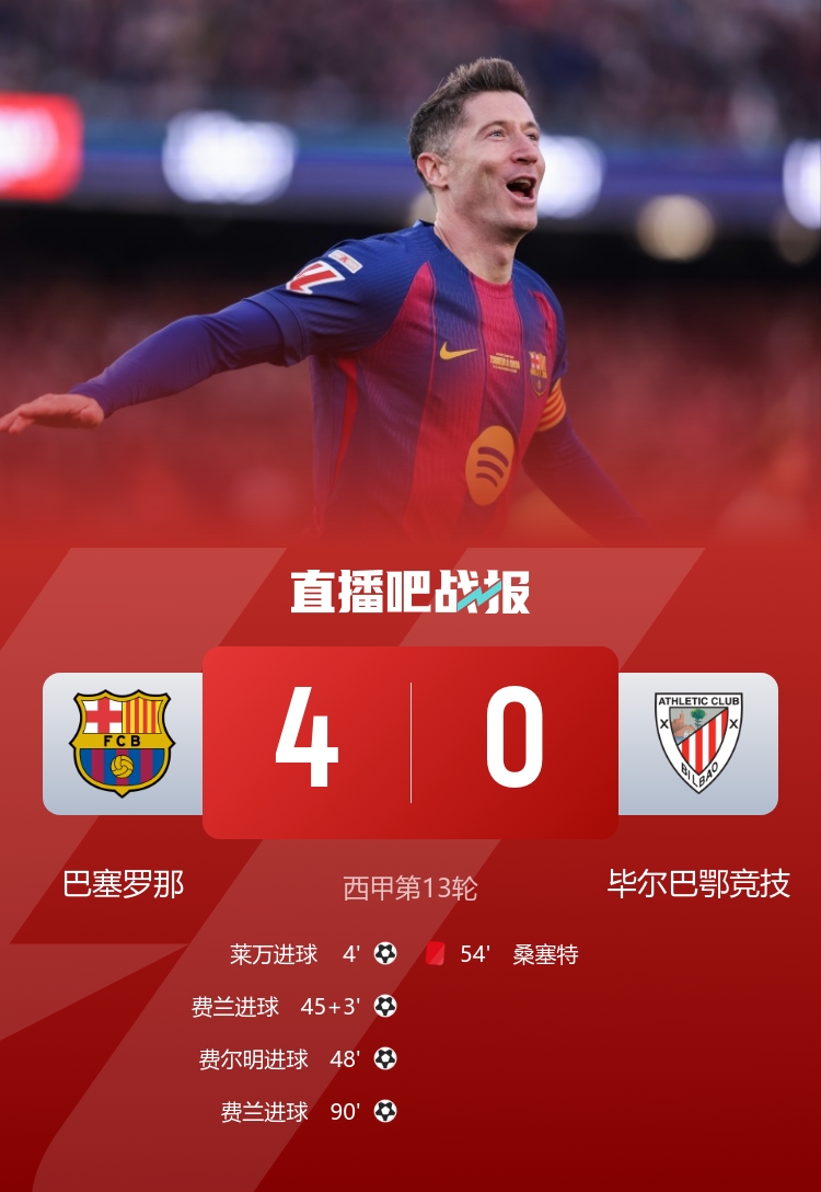 巴萨重返诺坎普首战以4-0战胜毕巴莱万和费尔明建功费兰梅开二度_极尽体育